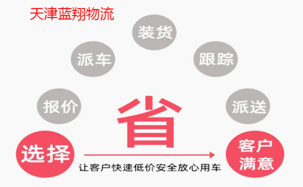 廊坊到莒縣物流公司_物流專線價格_廊坊至莒縣貨運電話