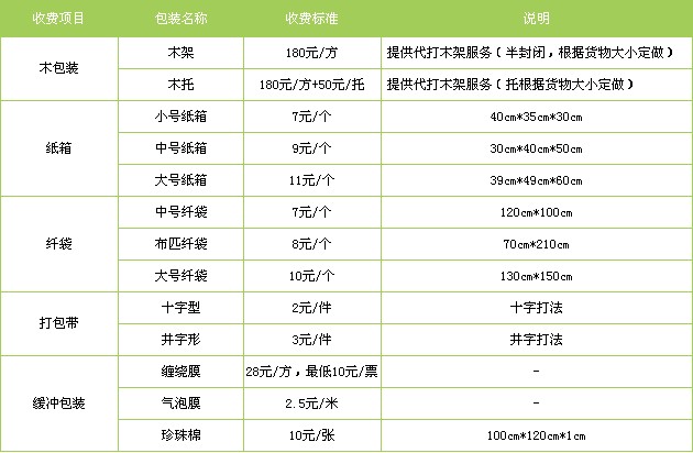 天津到臨海貨運